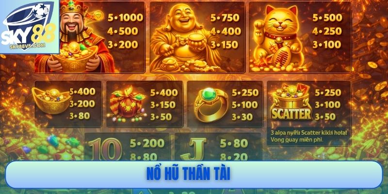 Nổ Hũ Thần Tài